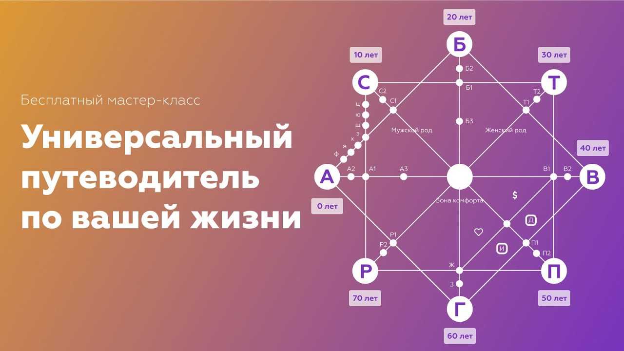 Матрица судьбы как путь в мир собственного «я» ⋆ астронова - астропроцессор для астрологов