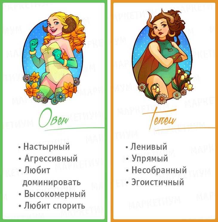 Какой знак зодиака самый сильный: рейтинг самых волевых, кто из них наиболее успешен в своей стихии