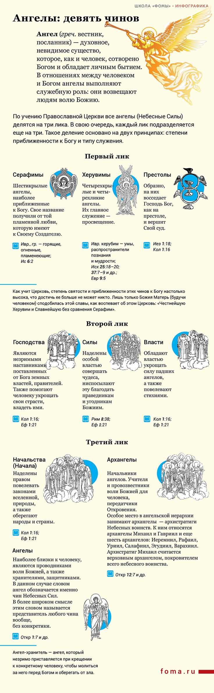 Семь архангелов имена предназначение второстепенные ангелы⋆