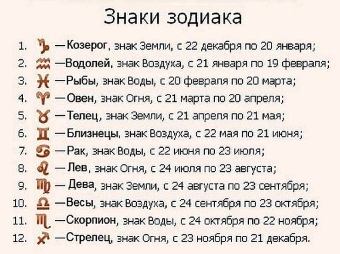 Кто ты? или число жизненного пути
