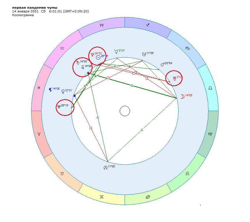 Предназначение по натальной карте. Циклы планет в натальной карте. Движение планет в астрологии. Цикличность планет в астрологии. Циклы движения планет в астрологии.
