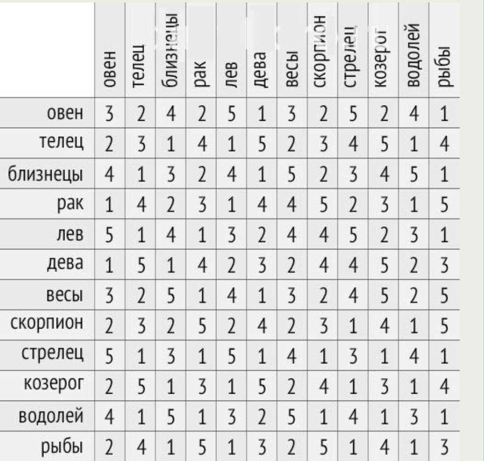 Проверить совместимость по фото