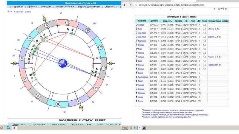 Хирон в 4 доме. Хирон Планета в астрологии. Хирон в натальной карте обозначение.