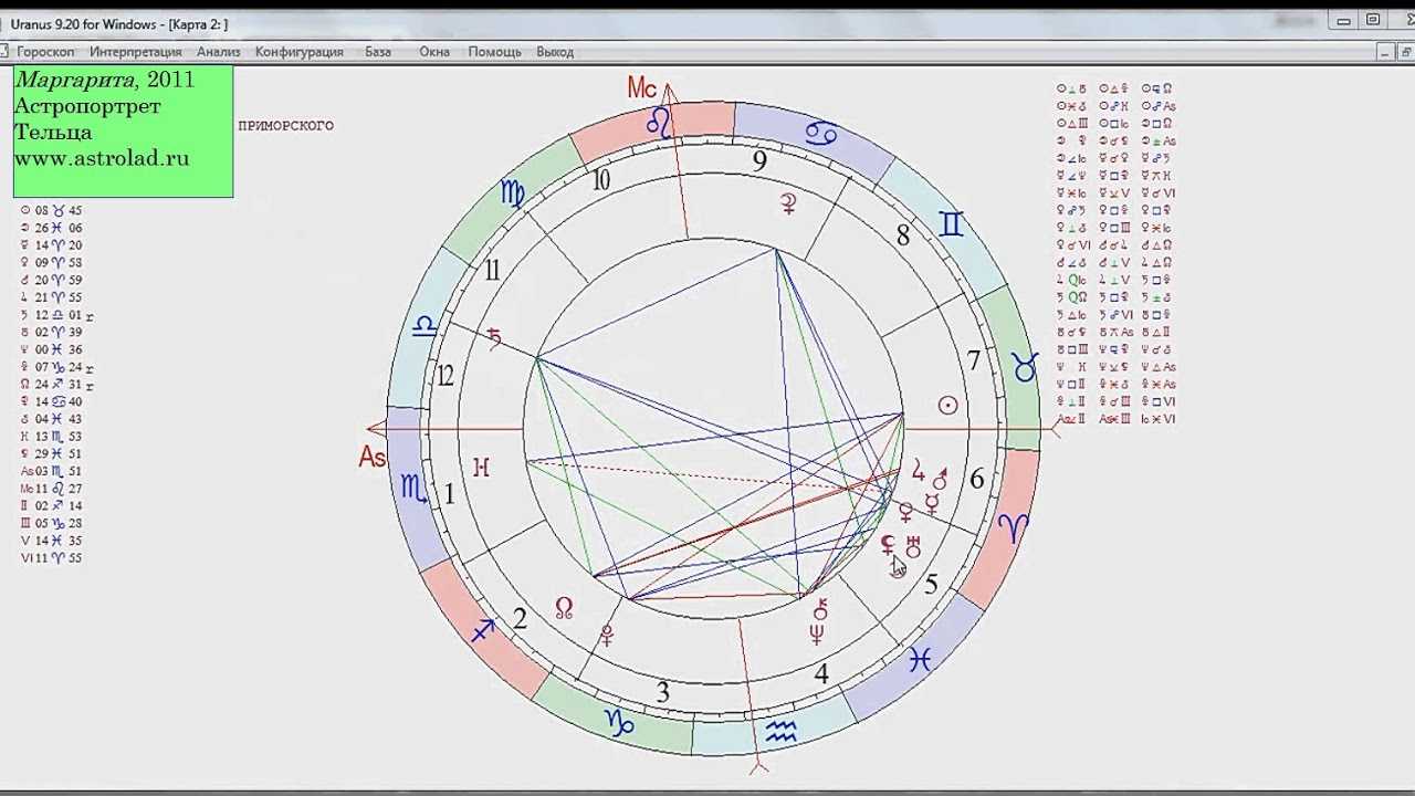 4 дом в астрологии — как определить, за что отвечает в натальной карте мужчины и женщины