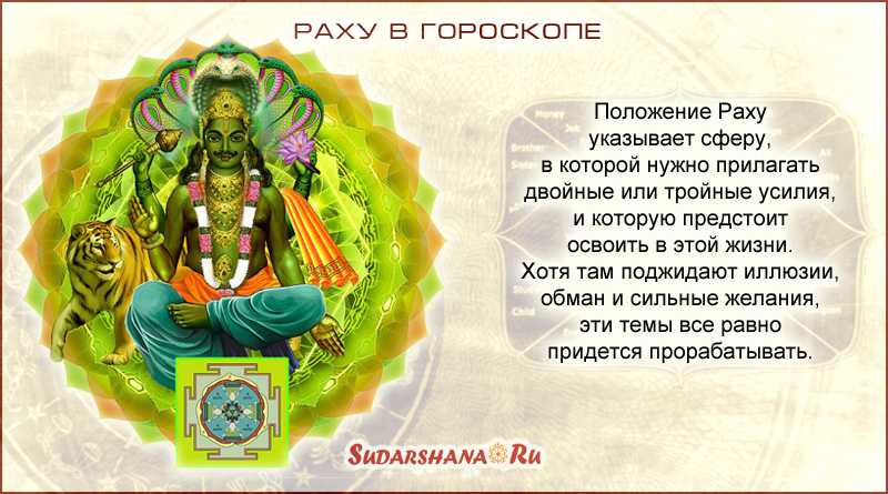 Соединение солнца с лунными узлами в гороскопе - ведическая астрология джйотиш