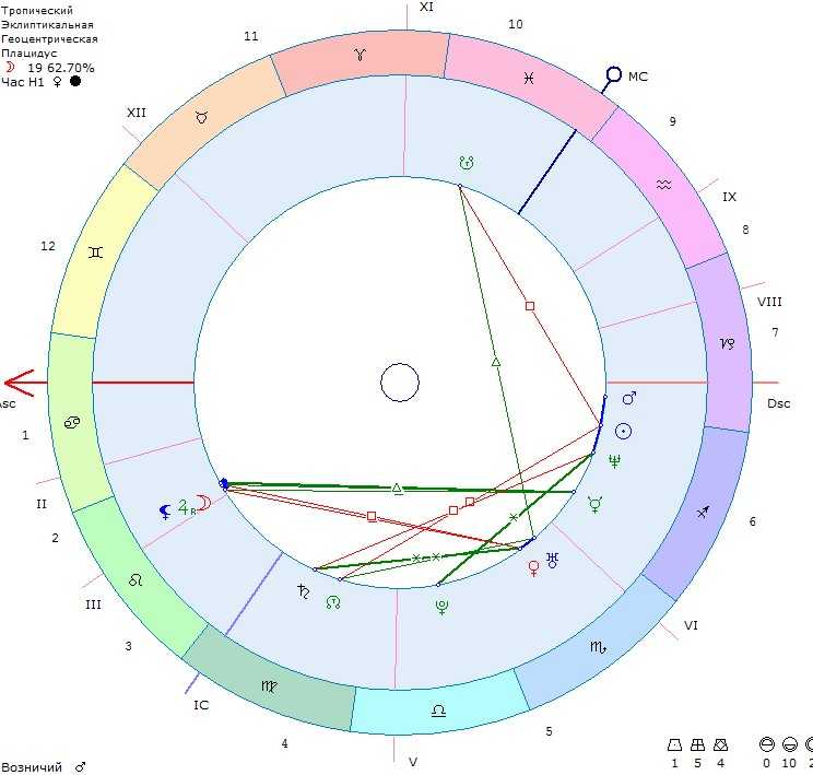 Натальная карта - пример психологического портрета для мужчин, аспекты планет, планеты в домах и знаках / вгороскопе
