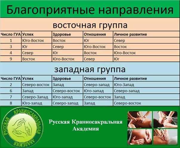 Как узнать свою стихию фэн-шуй по дате рождения - дом солнца