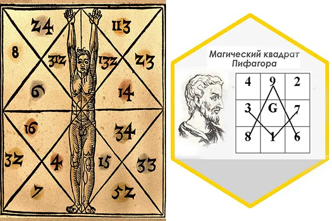 Квадрат пифагора: что он расскажет о личности, как его рассчитать