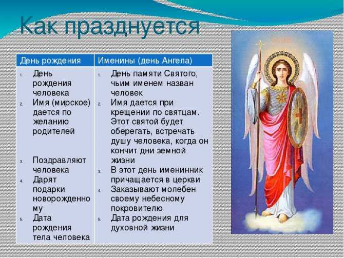 Именины, день рождения и день ангела – сколько это праздников?