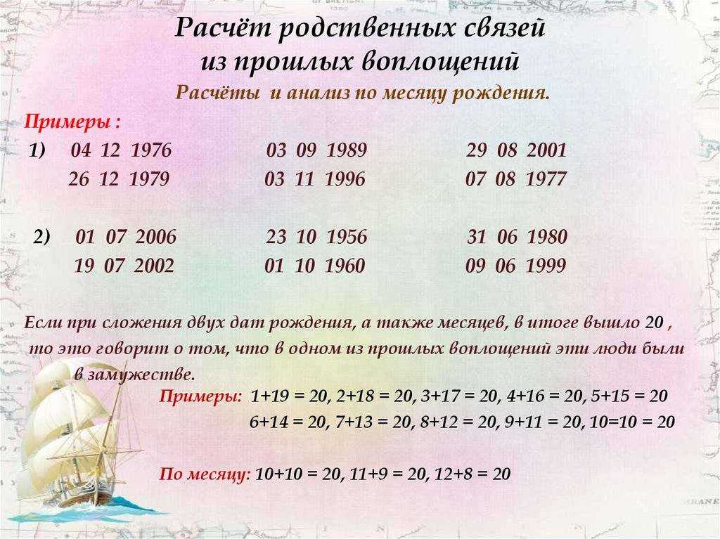 Кармический проект личности по дате рождения рассчитать бесплатно