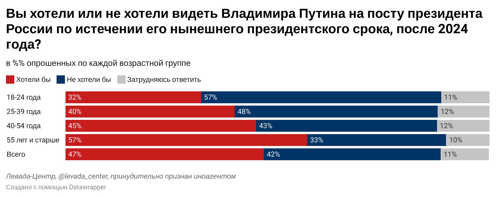 Кто будет видеть мой телеграмм канал фото 80