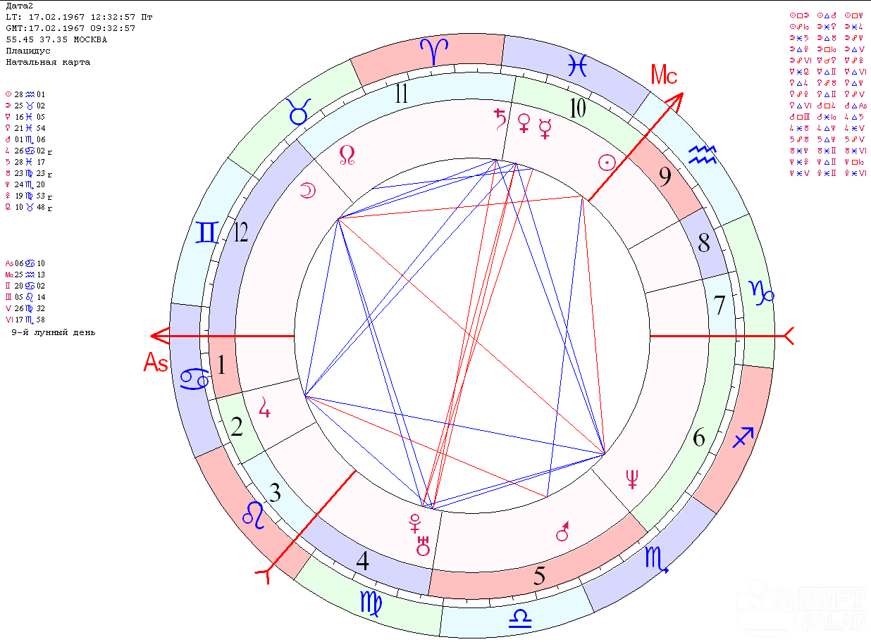 Астрологическая карта составить