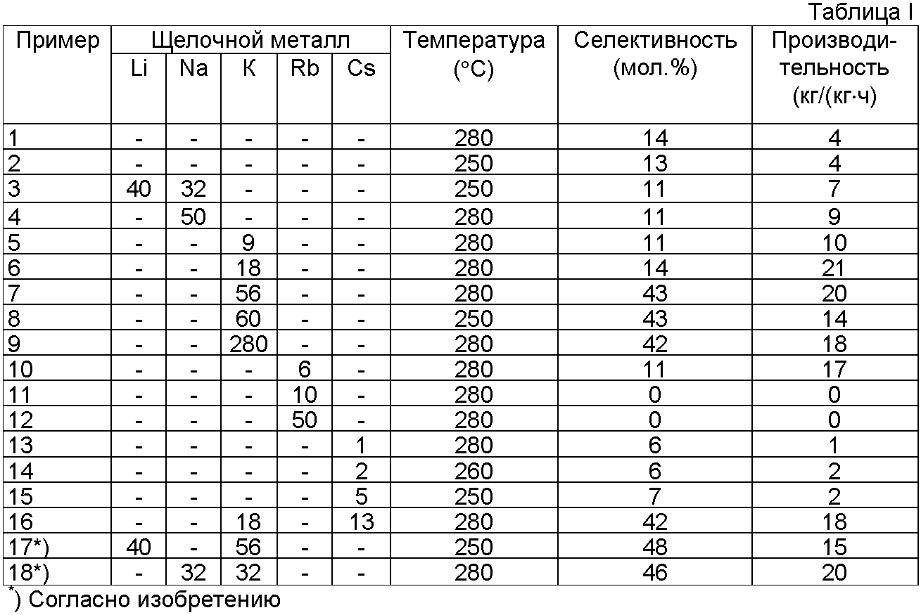 Сравнительная таблица систем счисления