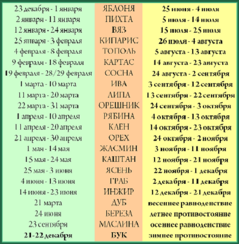 Анализ совместимости партнеров. шпаргалка к синастрии.