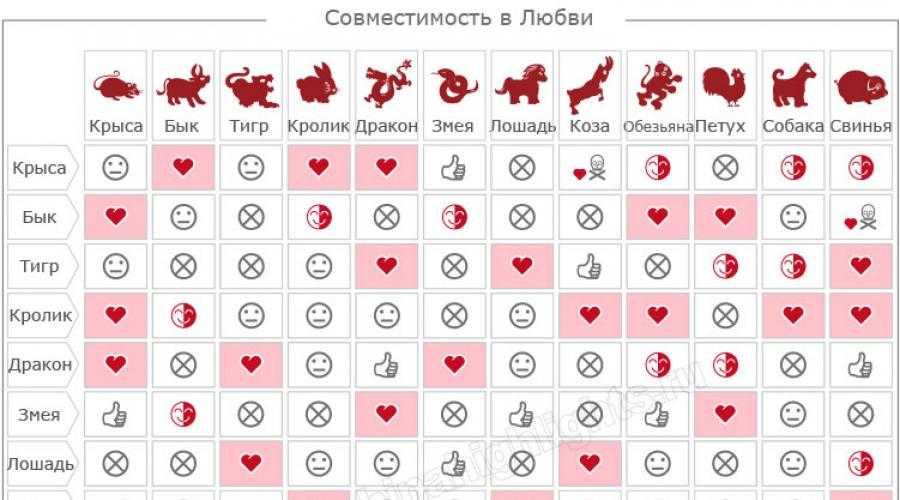 Рейтинг совместимости всех знаков зодиака от самых счастливых до самых несчастливых пар :: инфониак