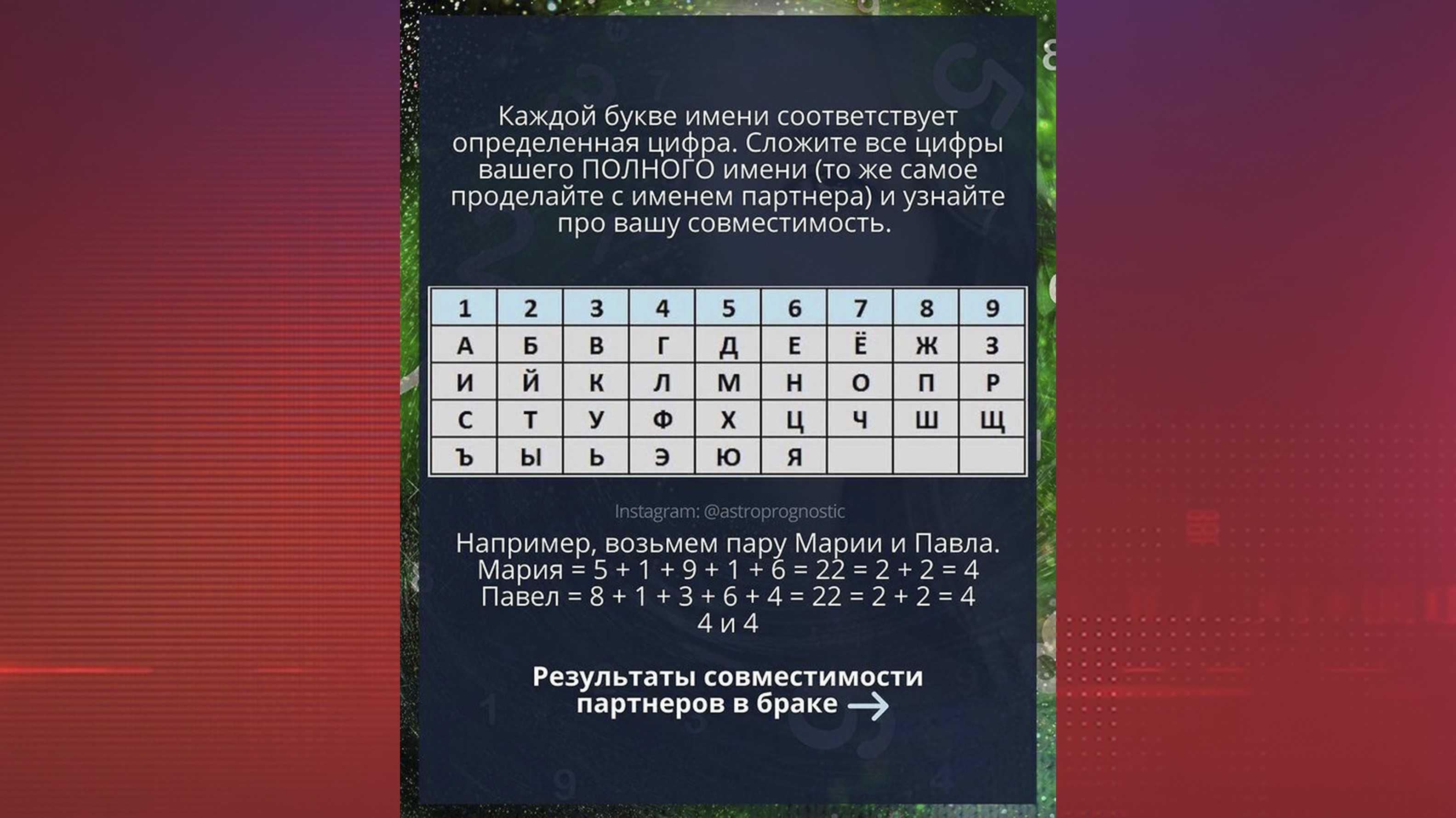 Число совместимости 8 нумерология. Нумерология совместимость партнеров. Нумерология по дате рождения совместимость. Нумерология буквы и цифры таблица. Идеальный партнер по нумерологии