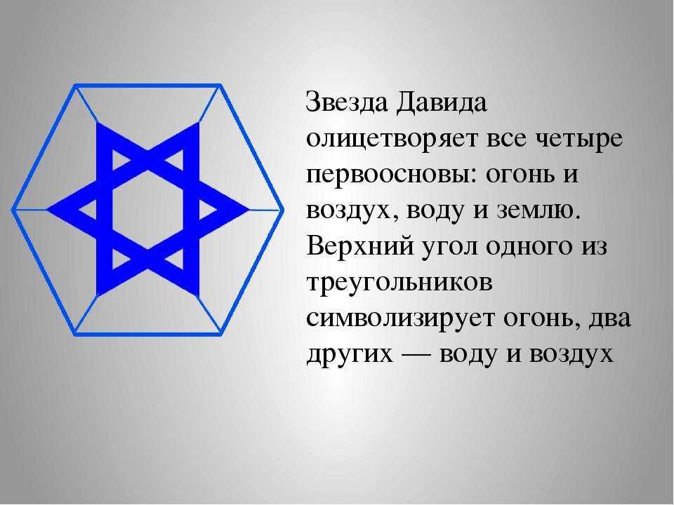 Шесть символов. Звезда шестиконечная символ чего. Символ иудаизма звезда Давида. Символ гексаграмма звезда Давида. Шестиконечная звезда Давида — символ Израиля.