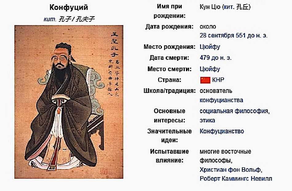 Основные идеи конфуцианства кратко. кратко о конфуцианстве | интересные факты