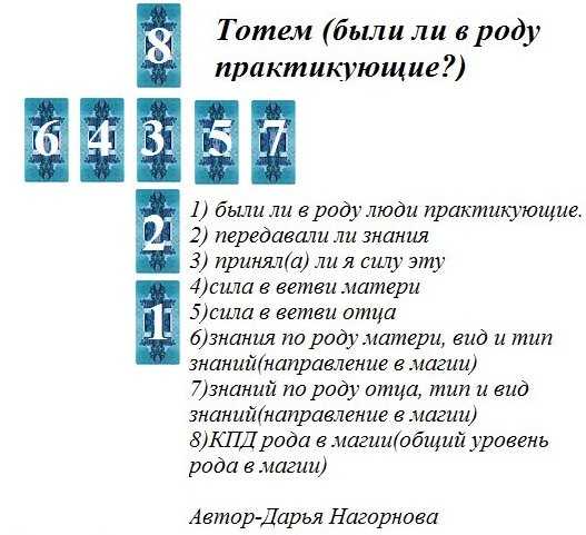 Карта таро по дате рождения с расшифровкой, как узнать свой аркан, онлайн расчет