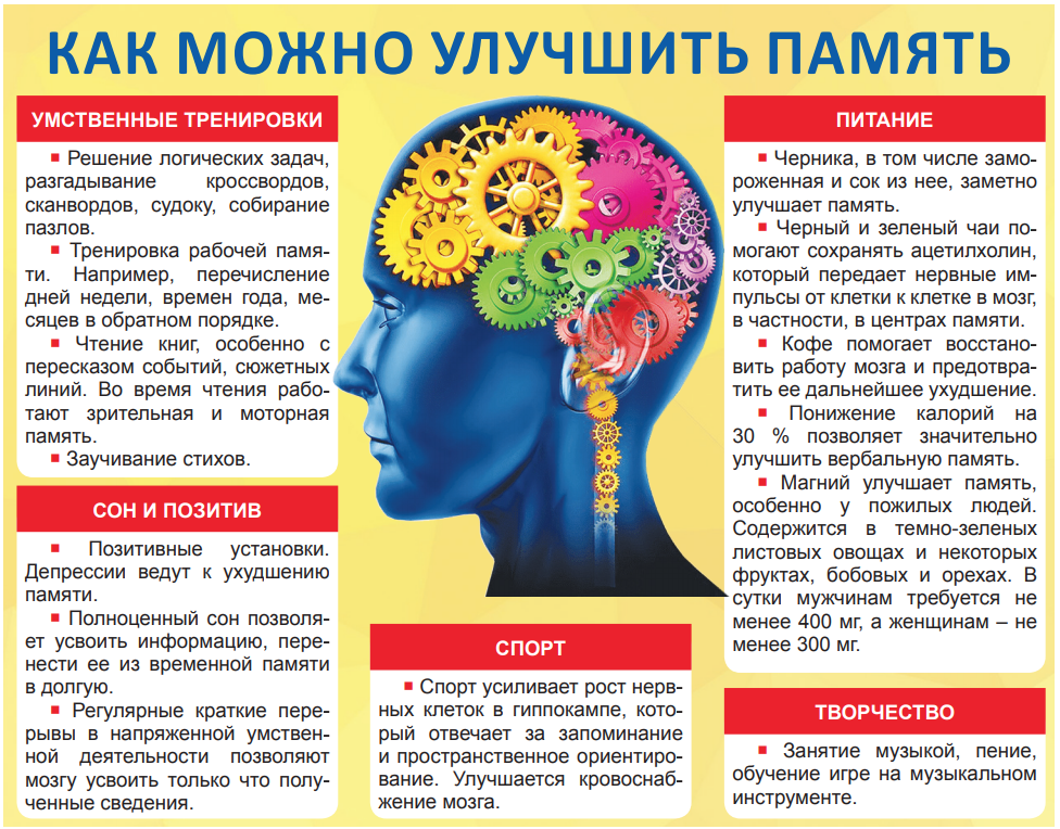 Особенности работы мозга. Упражнения для развития мозга и улучшения памяти. Упражнения для памяти и работы мозга. Памятка для улучшения памяти. Мозг улучшение памяти.