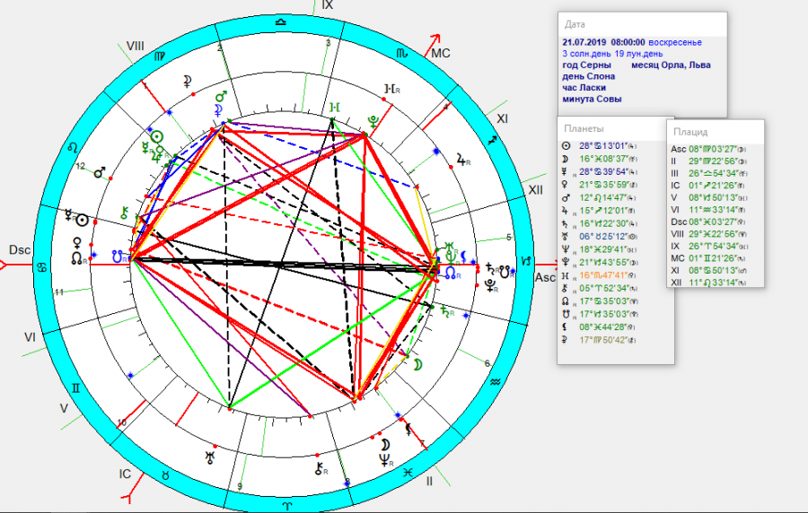 Кармическая карта по дате рождения и времени