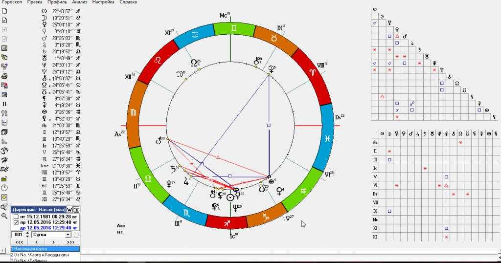 Плутон в астрологии: значение и характеристика