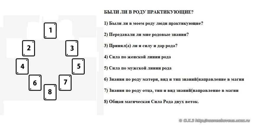 Таро расклад на магические способности схема