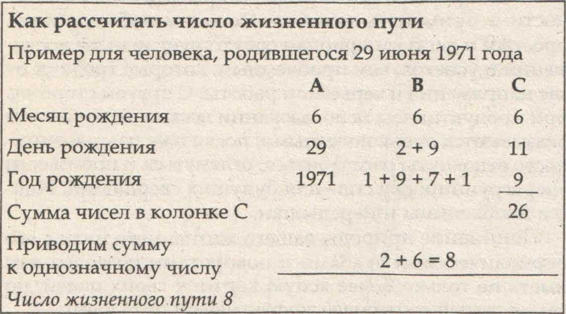 Карта с цифрами по дате рождения