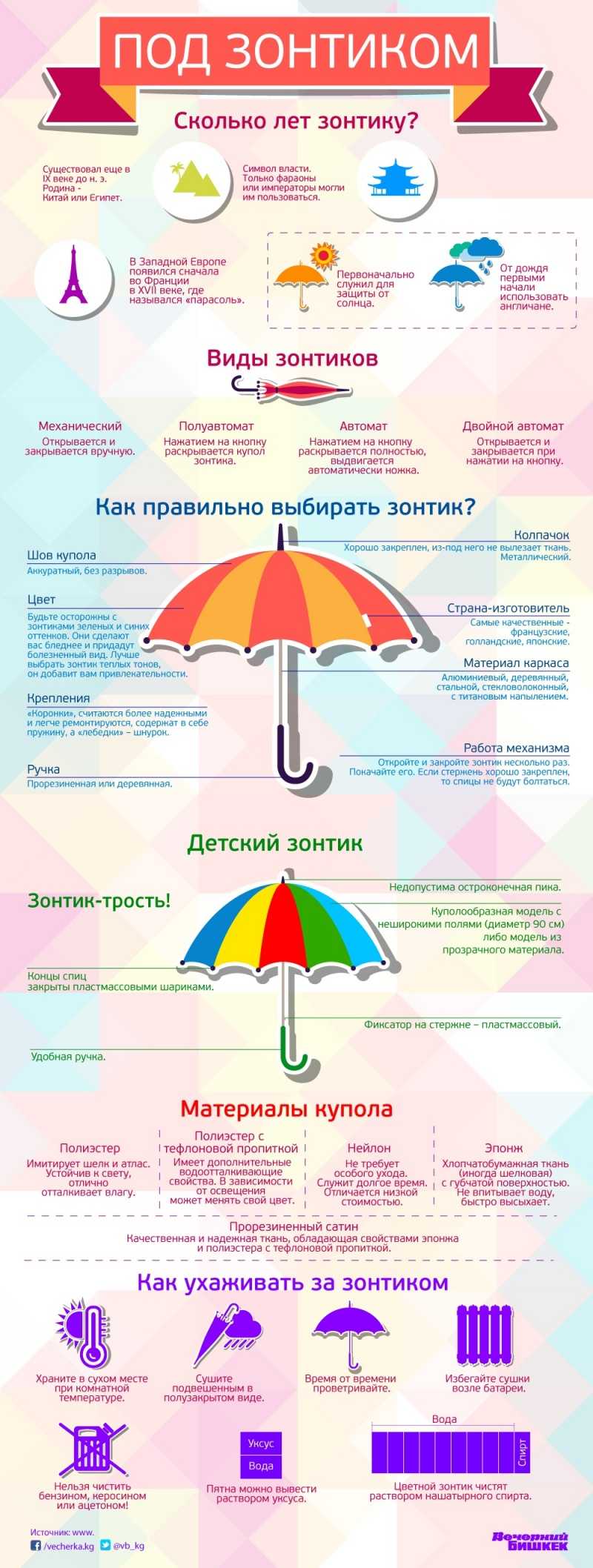 Роль зонтика. Зонт инфографика. Инфографика для зонтов. Правильный зонт. Как выбрать зонтик.