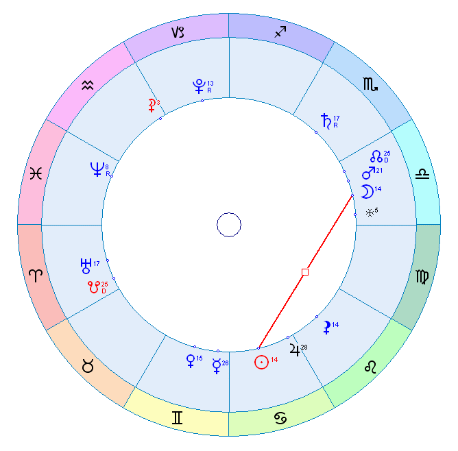 Натальная карта солнце