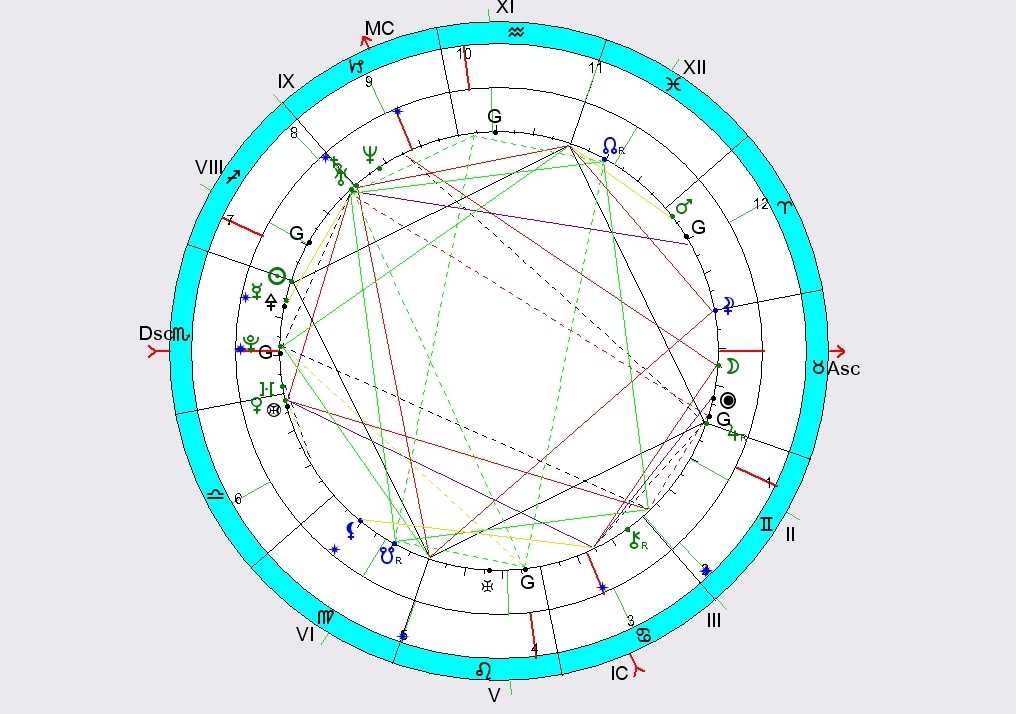 Южный узел соединение синастрия. Сатурн и Плутон в натальной карте. Сатурн в натальной карте. Натальная карта. Солнце в натальной карте.