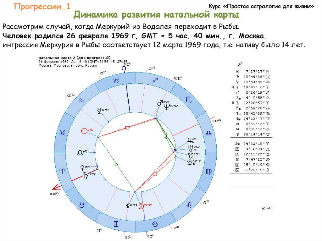Планета меркурий в астрологии: характеристика позитивных и негативных качеств / вгороскопе