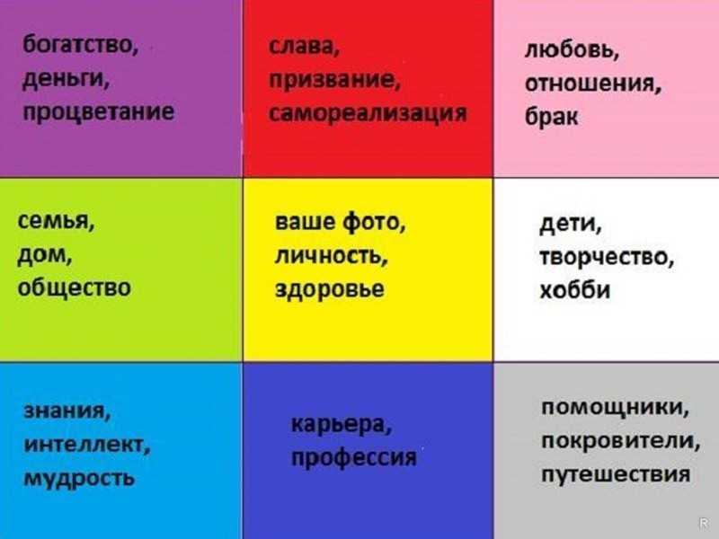 Карта желаний примеры на фото – делаем правильно