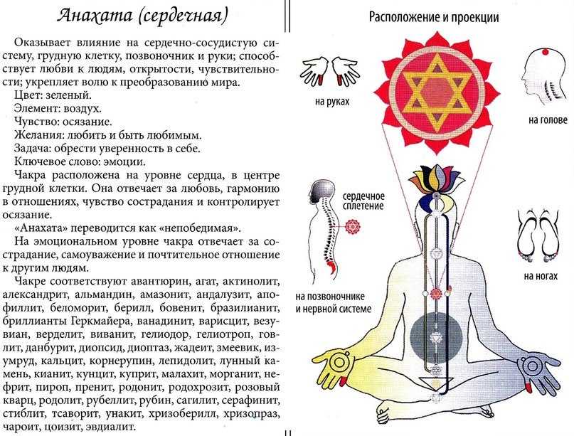 Анахата чакра: за что отвечает и где находится, как раскрыть
