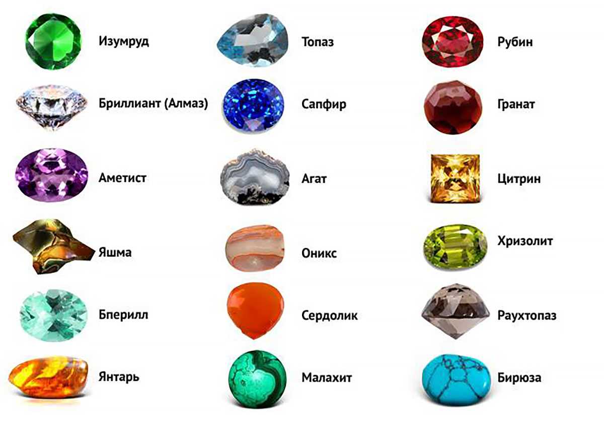 Stone name. Драгоценные камни названия список и полудрагоценные. Классификация камней драгоценные полудрагоценные поделочные. Минералы Самоцветы полудрагоценные камни. Алмаз Рубин изумруд сапфир янтарь топаз аметист.