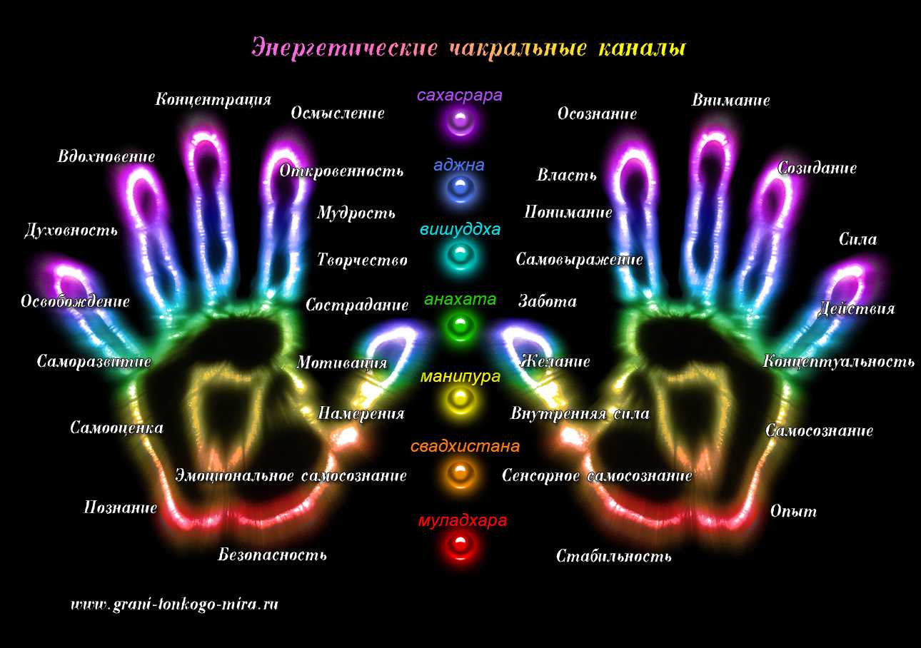 Связь пальцев рук