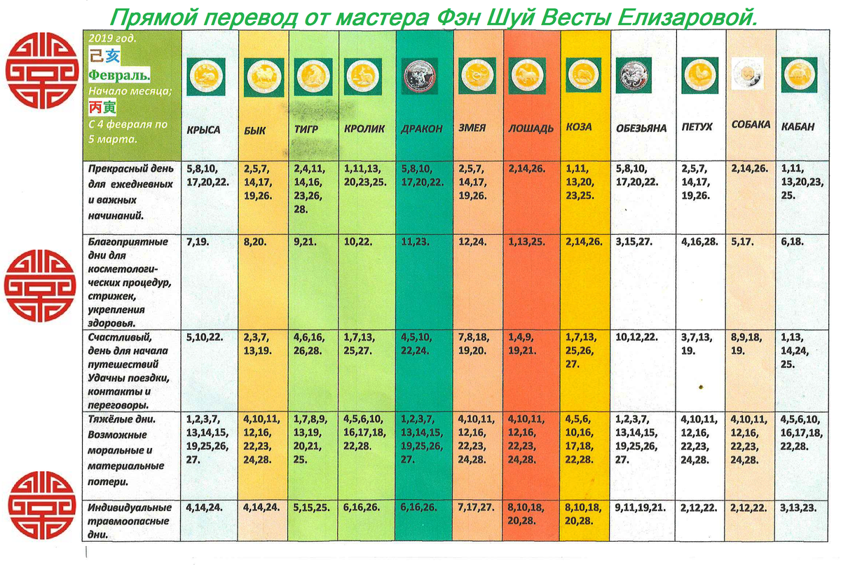 Благоприятные года. Календарь по фен шуй. Фэн-шуй неблагоприятные дни. Календарь 2021 фэн шуй. Благоприятные числа по фэн шуй.