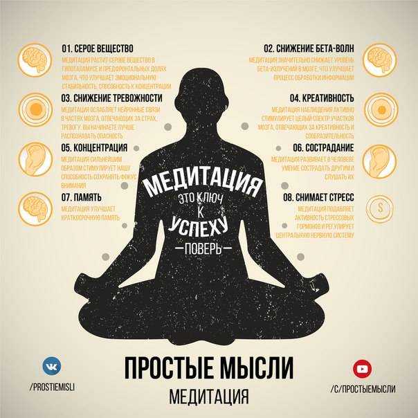 Медитация инструкция. Как правильно медитировать. КПК правильно медитировать. Как правельномедетировать. Как правильно медитирова.