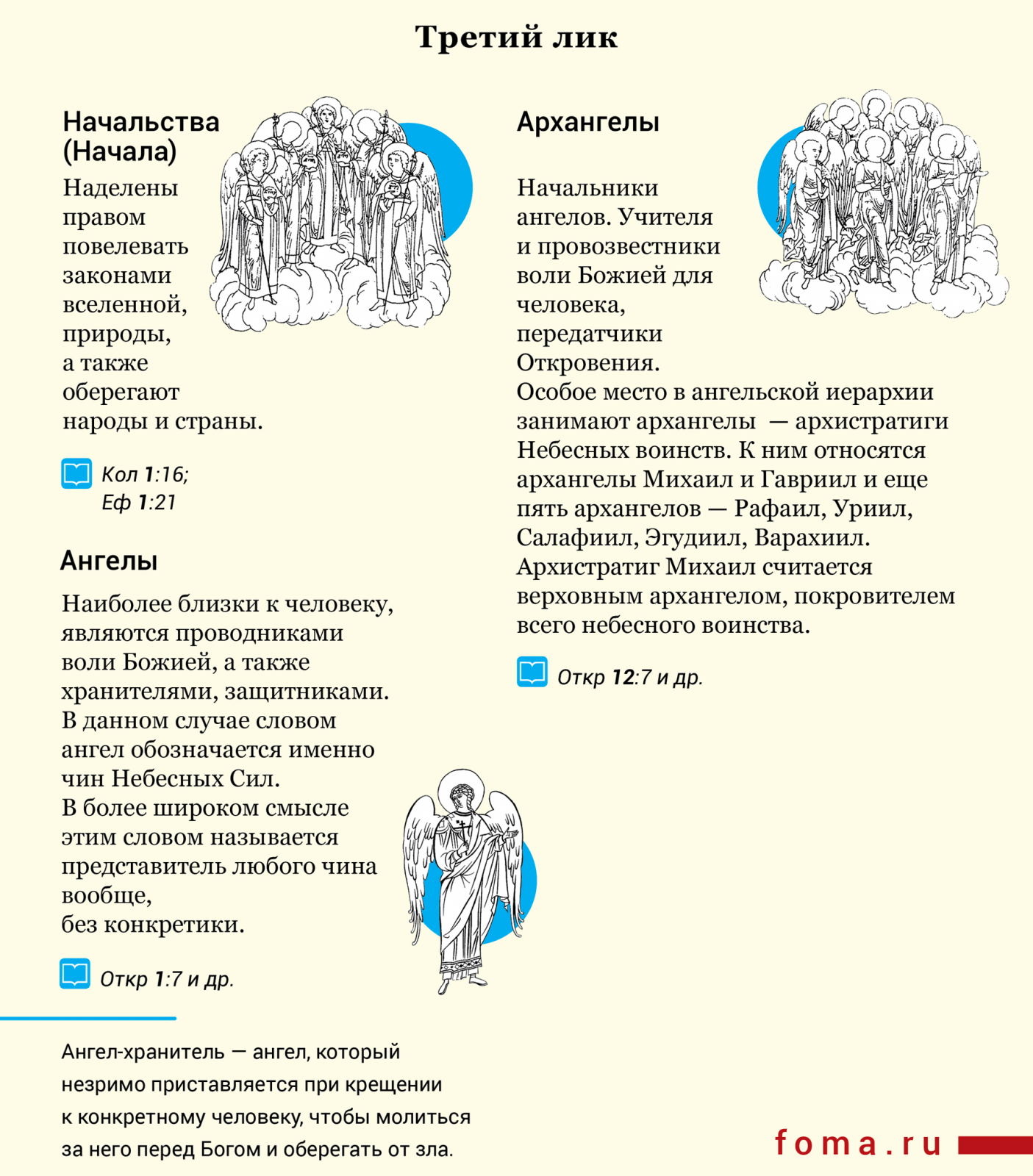 Небесная иерархия в православии схема