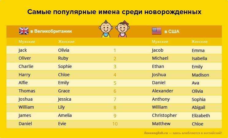Мишель: значение имени, популярность и информация о нем на namesdb.ru