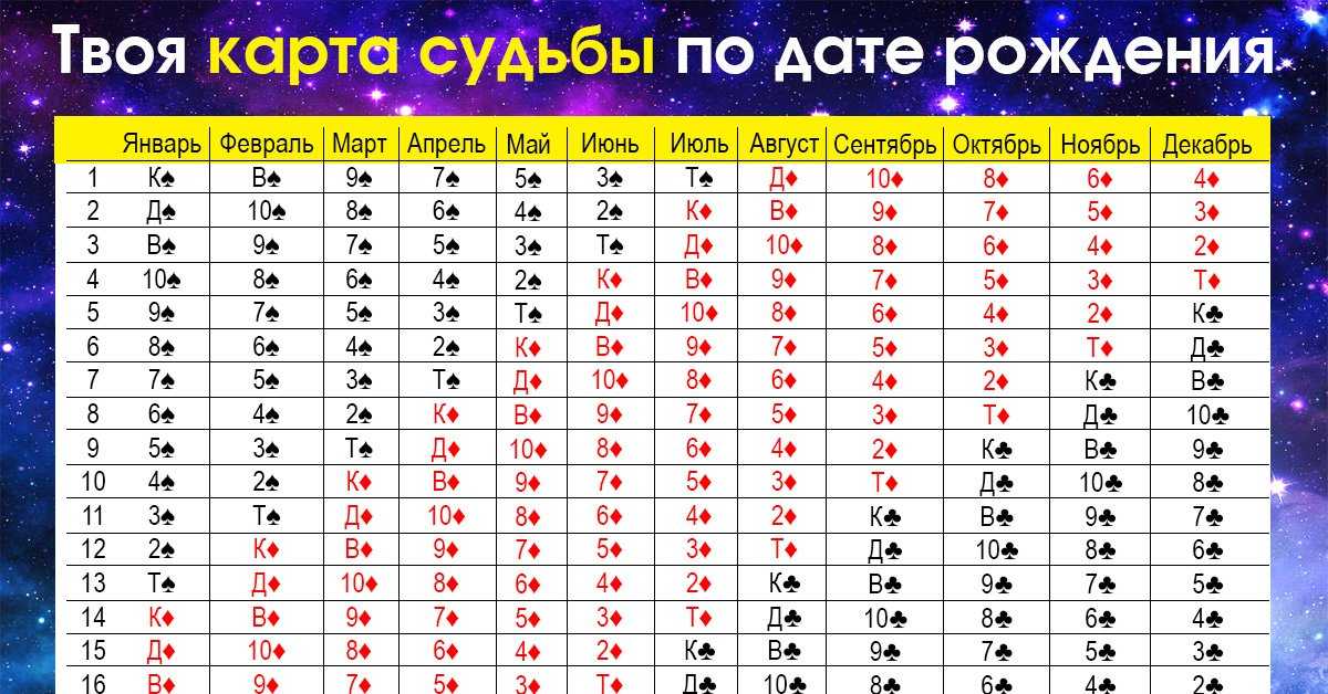 Карта личности по дате рождения