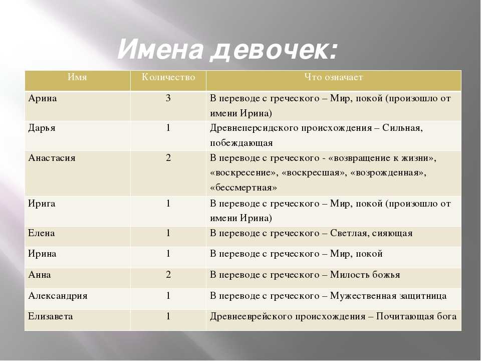 Греческие мужские имена: список красивых и популярных имен для мальчика и их значения