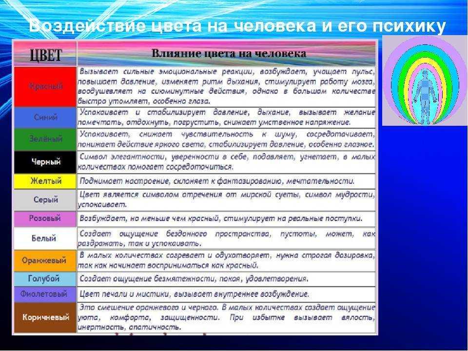 Презентация значение цвета в жизни человека