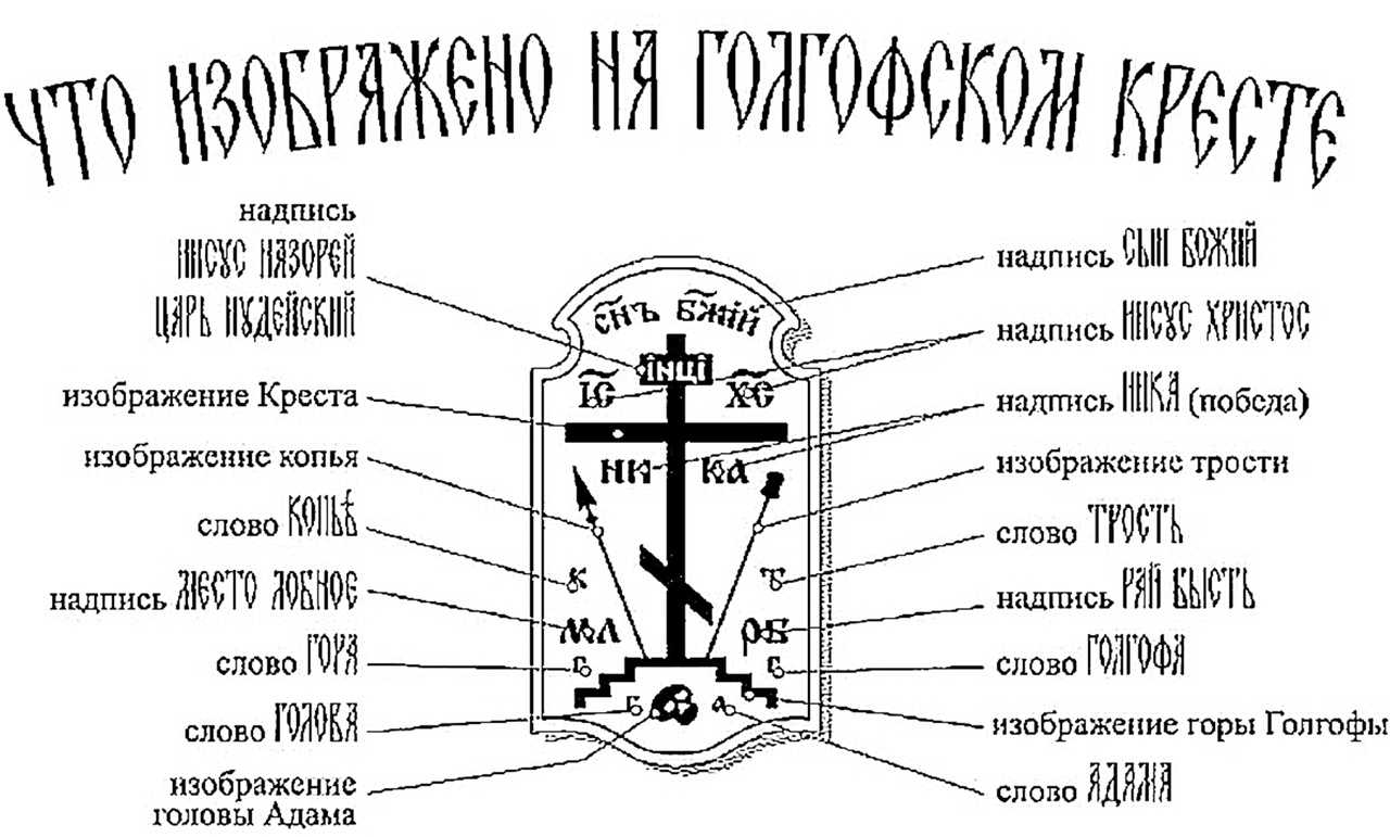 Можно или нельзя дарить иконы