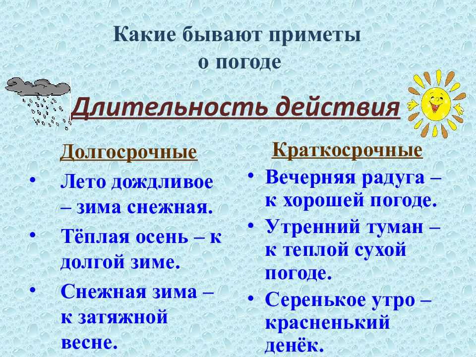 Презентация на тему народные приметы и погода 5 класс география