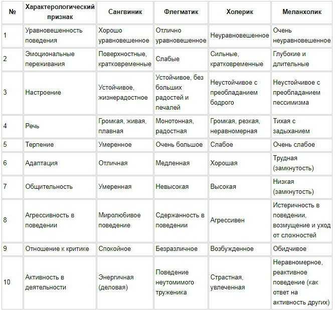 Овен солнце овен луна: замечательная личность