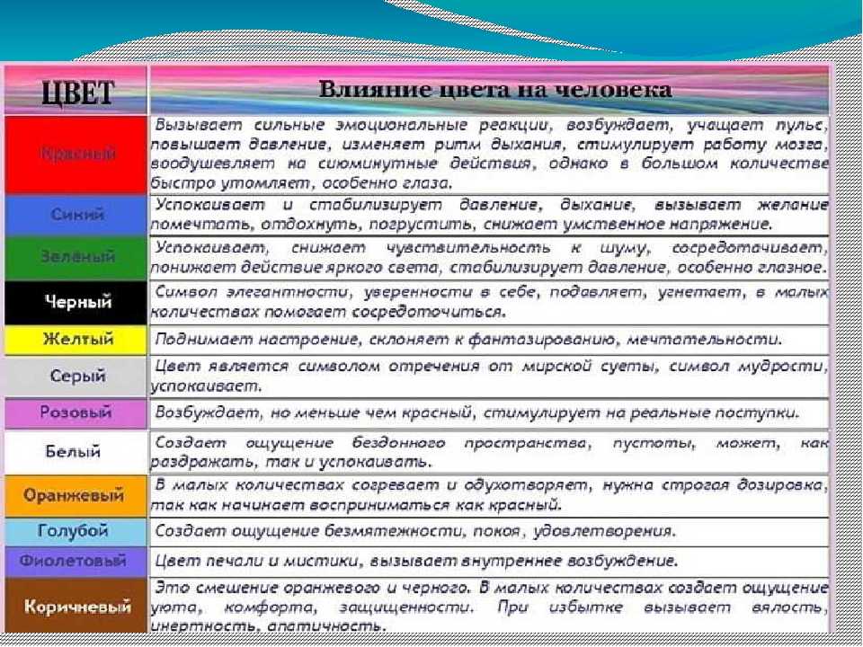 Психология цвета в презентациях