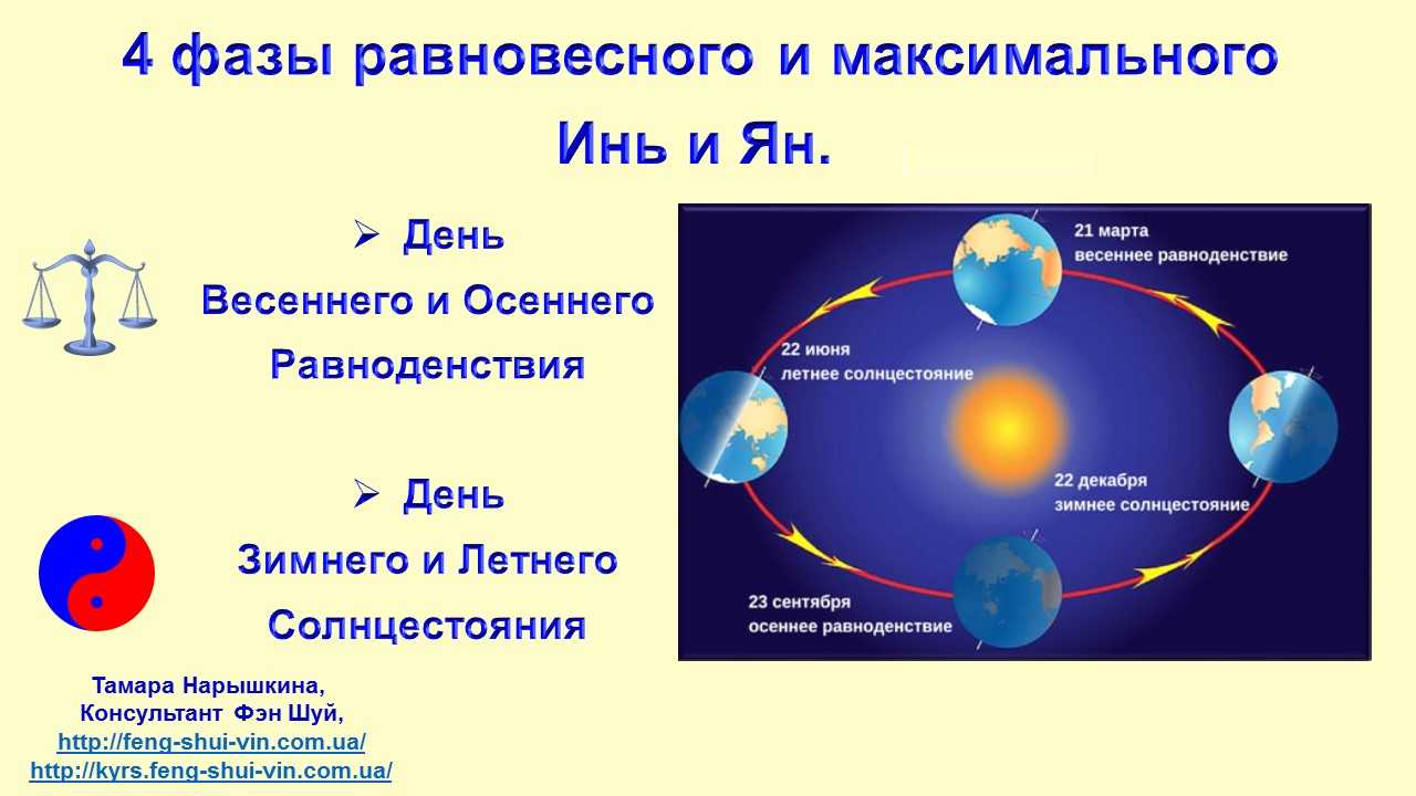 Схема весеннего равноденствия