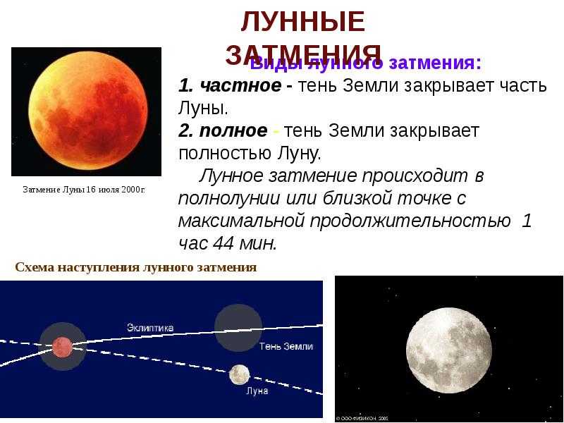 Нарисуйте схему лунного затмения и объясните почему это явление происходит и когда