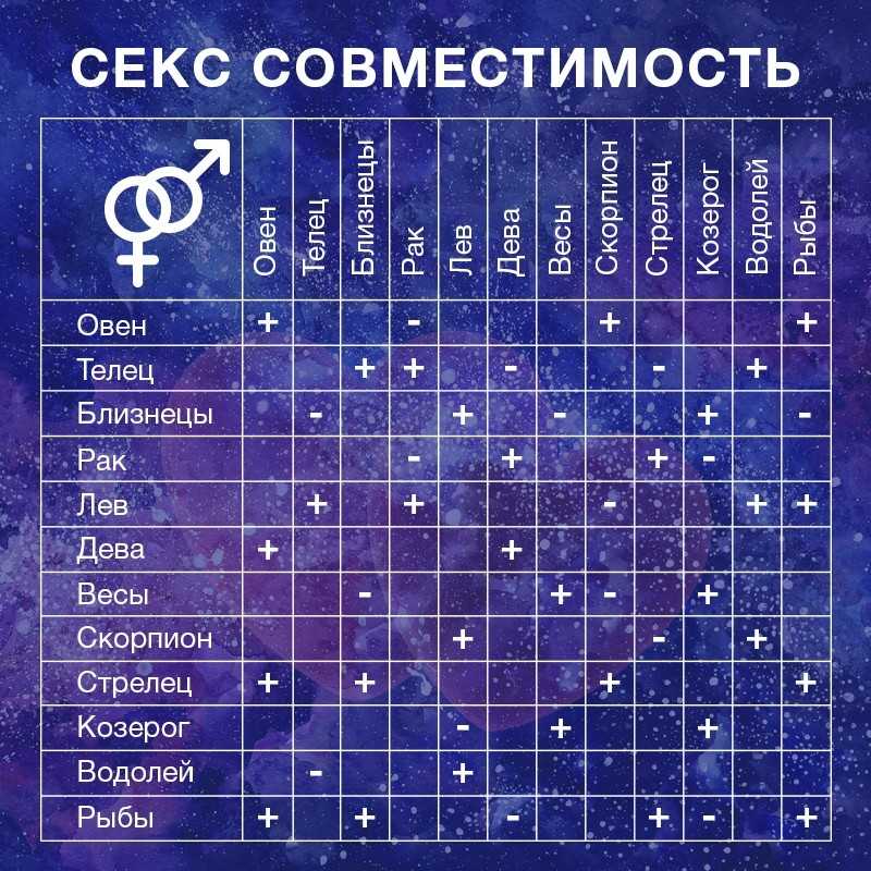 Козерог и рыбы: совместимость в любви, сексе, дружбе и браке